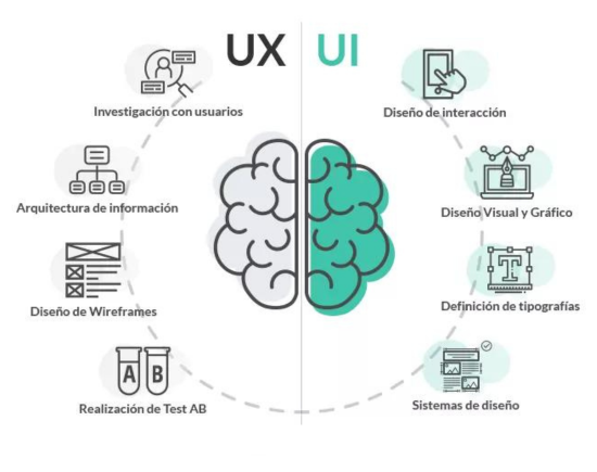 Diseño UX/UI en León, Guanajuato